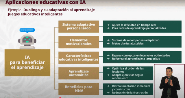 Descubre aplicaciones con IA sobre educación. Foto: difusión Descubre aplicaciones con IA sobre educación. Foto: difusión