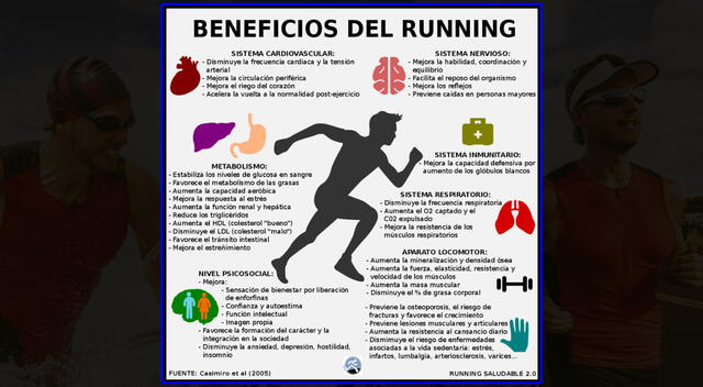 Estos son los beneficios de correr. Foto: difusión Estos son los beneficios de correr. Foto: difusión