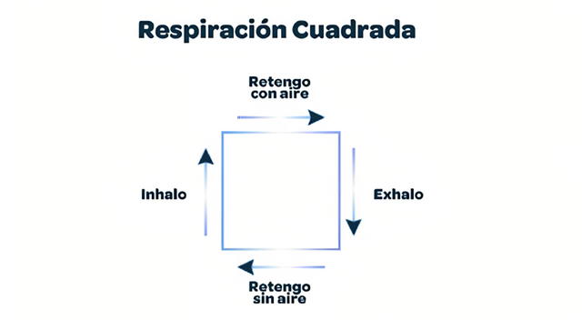 Técnica de respiración