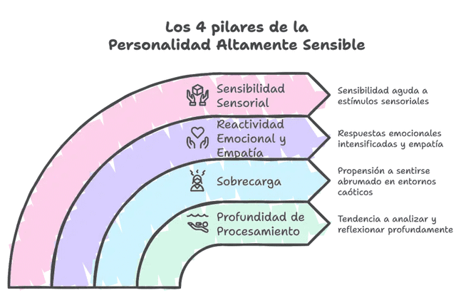 Aprende a encontrar las señales de los niños altamente sensibles. Foto: Terapéutico en alza Aprende a encontrar las señales de los niños altamente sensibles. Foto: Terapéutico en alza